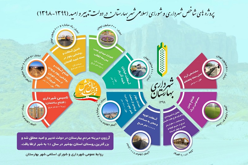 اینفوگرافی| عملکرد شهرداری بهارستان در دولت تدبیر و امید